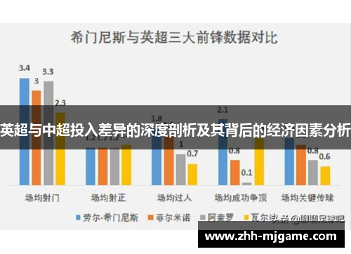 英超与中超投入差异的深度剖析及其背后的经济因素分析 英超与中超投入差异的深度剖析及其背后的经济因素分析