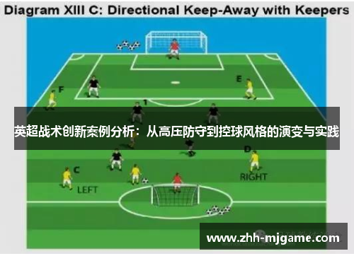 英超战术创新案例分析:从高压防守到控球风格的演变与实践 英超战术创新案例分析:从高压防守到控球风格的演变与实践