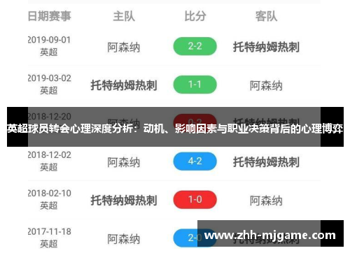 英超球员转会心理深度分析:动机、影响因素与职业决策背后的心理博弈 英超球员转会心理深度分析:动机、影响因素与职业决策背后的心理博弈