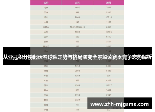 从亚冠积分榜起伏看球队走势与格局演变全景解读赛季竞争态势解析 从亚冠积分榜起伏看球队走势与格局演变全景解读赛季竞争态势解析