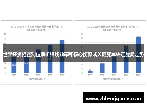 世界杯资格赛对位解析锋线效率和核心伤停成关键变量决定战局走势 世界杯资格赛对位解析锋线效率和核心伤停成关键变量决定战局走势