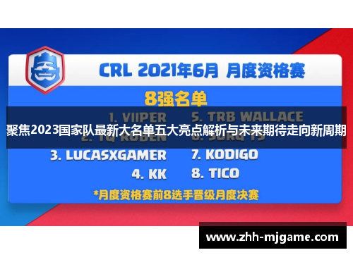 聚焦2023国家队最新大名单五大亮点解析与未来期待走向新周期 聚焦2023国家队最新大名单五大亮点解析与未来期待走向新周期