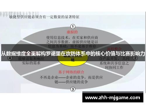 从数据维度全面解构罗德里在攻防体系中的核心价值与比赛影响力