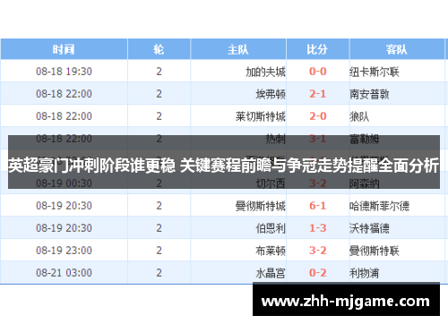 英超豪门冲刺阶段谁更稳 关键赛程前瞻与争冠走势提醒全面分析