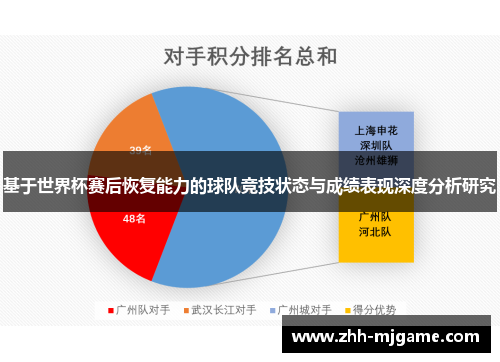 基于世界杯赛后恢复能力的球队竞技状态与成绩表现深度分析研究