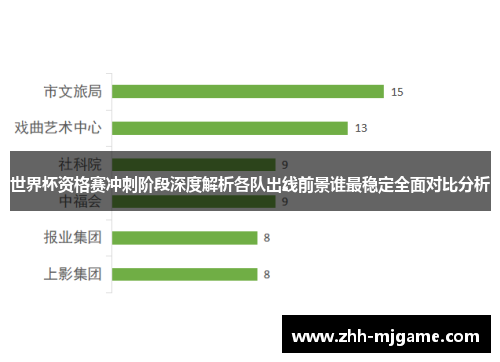 /uploads/images/20260521/shi-jie-bei-zi-ge-sai-chong-ci-jie-duan-shen-du-jie-xi-ge-dui-chu-xian-qian-jing-shui-zui-wen-ding-quan-mian-dui-bi-fen-xi.webp