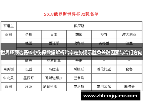 世界杯预选赛核心伤停数据解析赔率走势揭示胜负关键因素与冷门方向 世界杯预选赛核心伤停数据解析赔率走势揭示胜负关键因素与冷门方向
